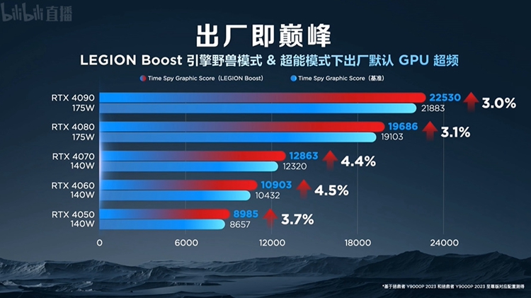 拯救者发布Y9000P系列游戏本，可选RTX4090显卡，同时发布14.5英寸旗舰平板-第5张图片-科技快讯