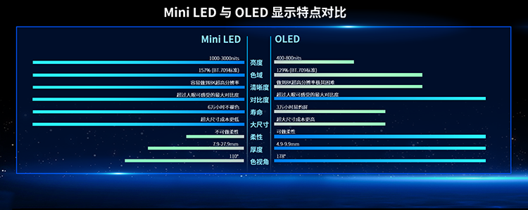 未来多种显示技术并行 Mini LED电视成主流 -第2张图片-科技快讯