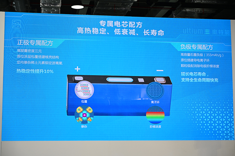 奥特能电动车平台技术公开课：更安全、更智能、更性能的奥秘所在-第3张图片-科技快讯
