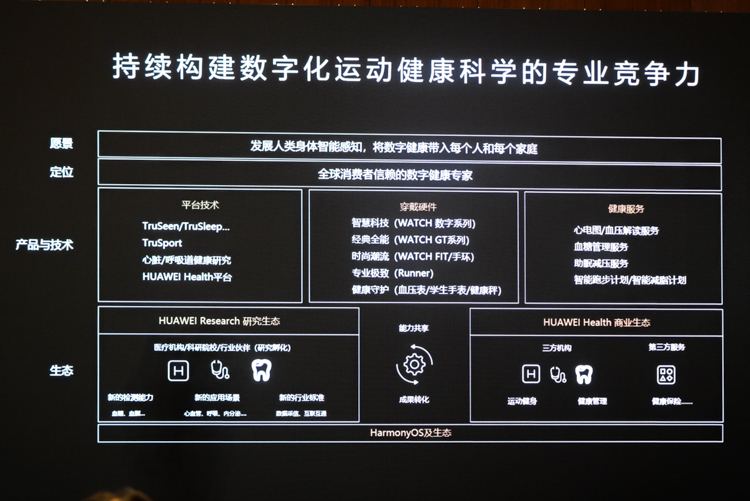投资超2亿，带你了解华为更大运动健康科学实验室-第3张图片-科技快讯