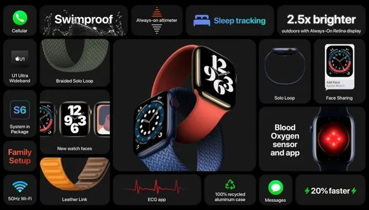 苹果发布会回顾，Apple Watch与iPad新品全面解读-第2张图片-科技快讯