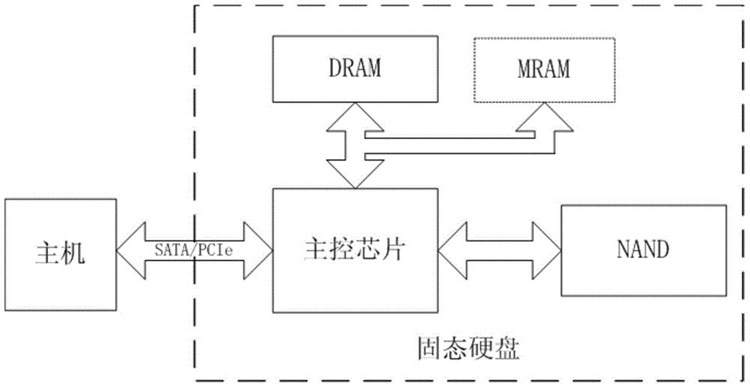 健康度归零就不能用了？SSD比你想象得更长寿-第2张图片-科技快讯