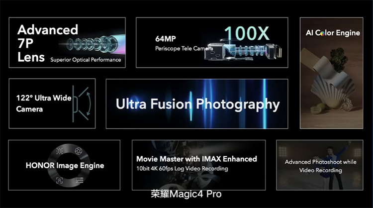 MWC2022 | 荣耀发布Magic4系列手机 打造全方位升级的安卓新旗舰-第11张图片-科技快讯