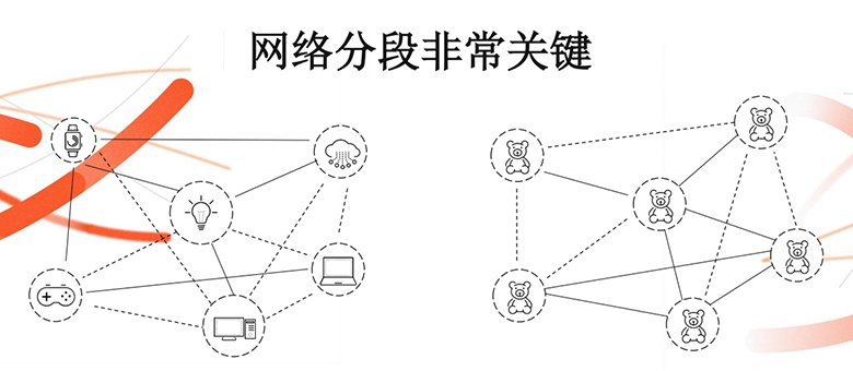派拓 *** 发布调查报告：物联网设备激增， *** 安全不容忽视-第4张图片-科技快讯