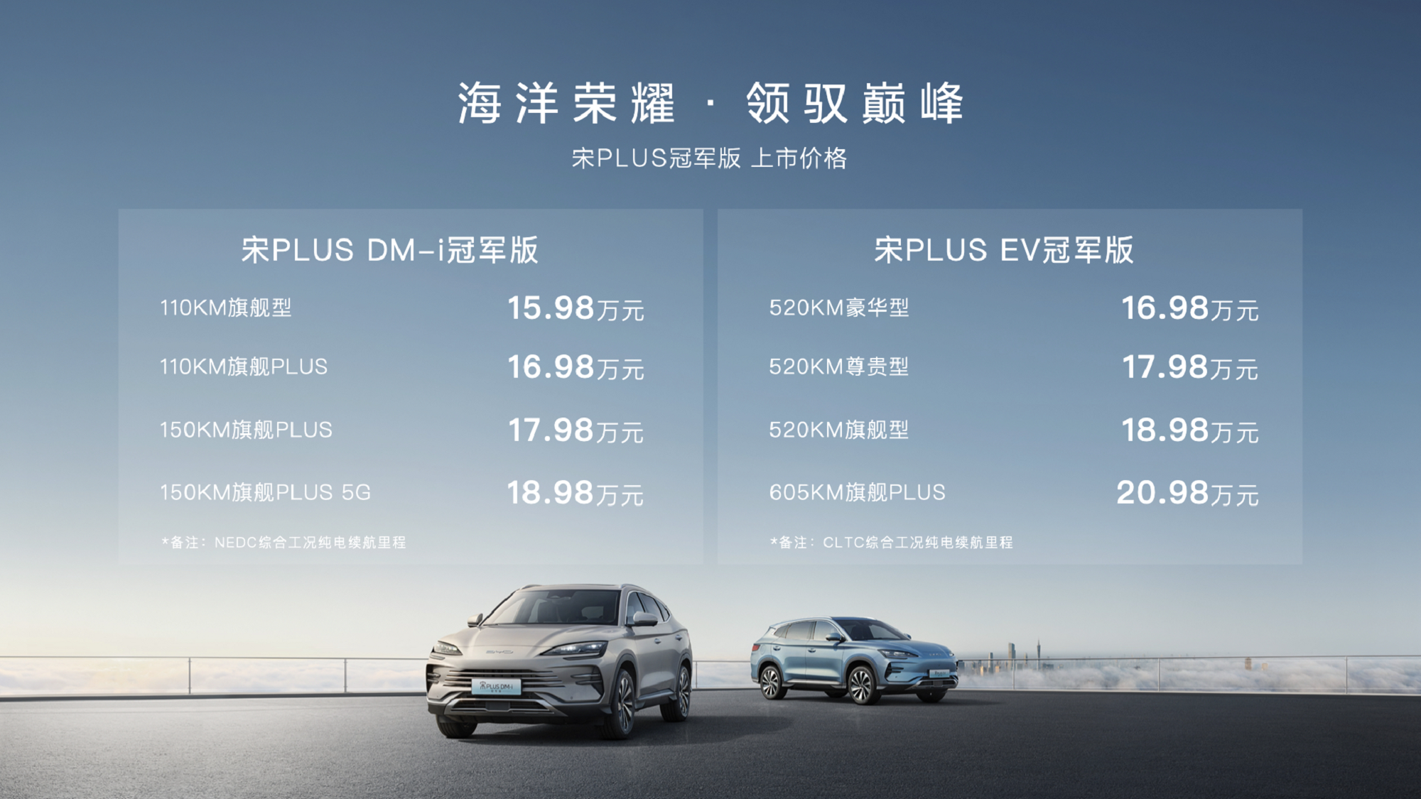 售价15.98万元起 比亚迪推出宋PLUS冠军版-第1张图片-科技快讯