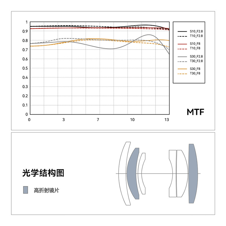 铭匠推出第二支AF镜头27mm F2.8 XF 首发富士卡口-第2张图片-科技快讯
