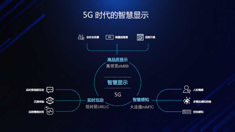 5G大时代下 显示行业将走向何方-第3张图片-科技快讯