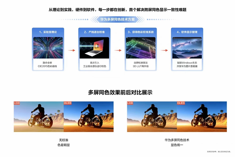 华为平板PC如何崛起？成为国产平板之一梯队！揭晓华为PC平板六大黑科技-第14张图片-科技快讯