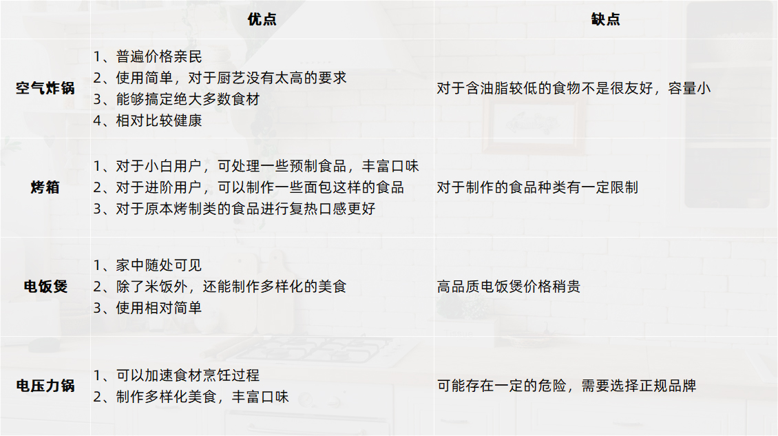 有了这4款厨房小家电，助你居家期间轻松搞定一日三餐-第1张图片-科技快讯