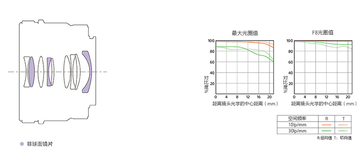 索尼G头三定焦发布 单价高达4699元-第5张图片-科技快讯