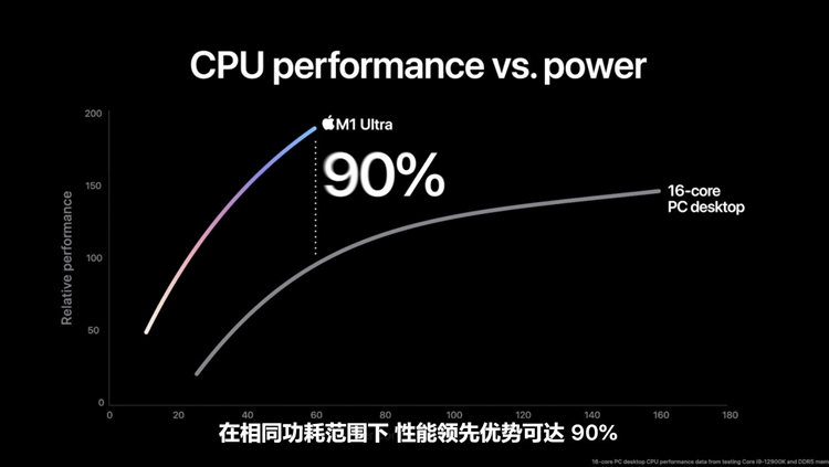 苹果举办春季新品发布会：最强M1 Ultra处理器诞生，Mac Studio登场-第6张图片-科技快讯