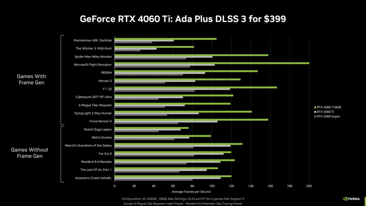 英伟达发布GeForce RTX 4060系列显卡：2399元起-第3张图片-科技快讯