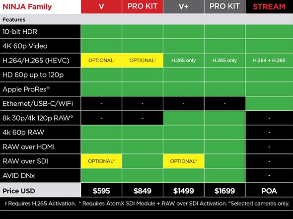 Atomos推出Ninja V+ 更高可录8K/30p或4K/120p视频-第3张图片-科技快讯
