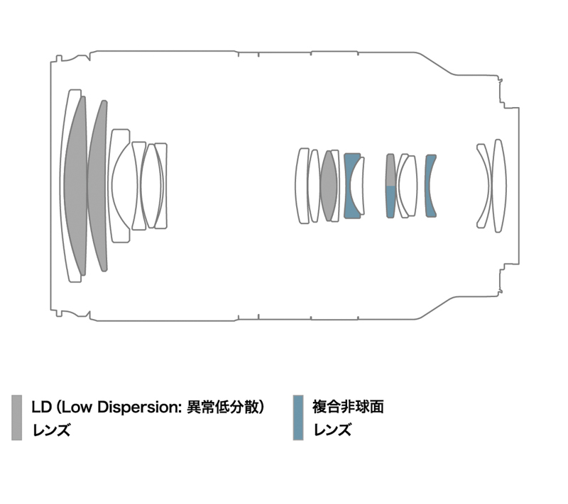 腾龙18-300mm F/3.5-6.3详情披露 重620g 最近工作距离5mm -第6张图片-科技快讯
