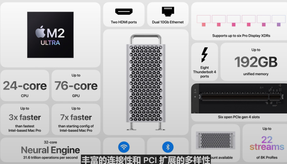 一文看全WWDC2023，苹果发布Apple Vision Pro头显，又一次改变了世界？   -第19张图片-科技快讯