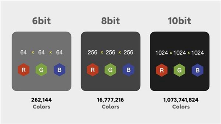 手机的10bit色彩是个什么鬼？为什么现在高端手机都大肆吹捧它？-第4张图片-科技快讯