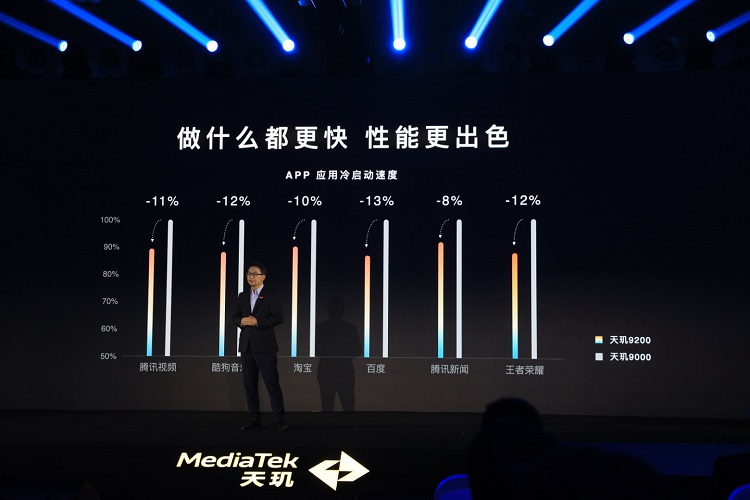 联发科发布天玑9200旗舰处理器，性能强功耗低并加入光追-第3张图片-科技快讯
