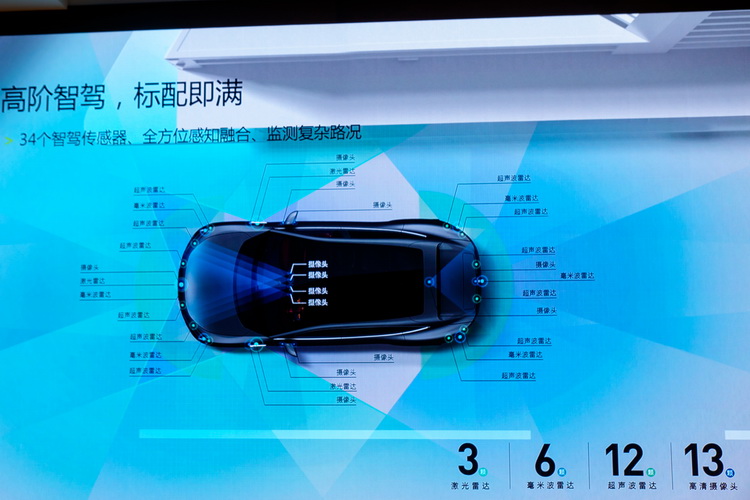 智能再进一步 阿维塔11城区智驾领航辅助、代客泊车辅助体验-第3张图片-科技快讯