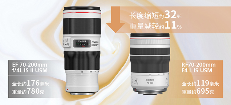 佳能RF70-200mm F4 L IS U *** 延期 明年3月发售-第2张图片-科技快讯