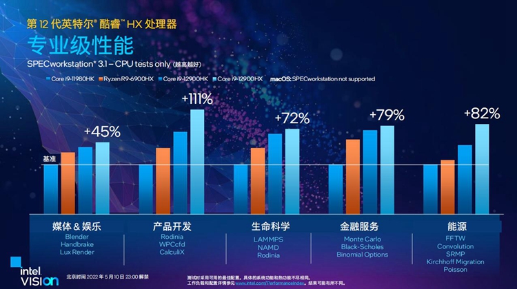 英特尔发布12代酷睿HX处理器：面向发烧级移动市场-第4张图片-科技快讯