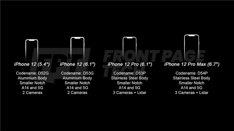 iPhone 12系列爆料汇总：120Hz高刷屏成更大悬念，售价更加亲民-第7张图片-科技快讯