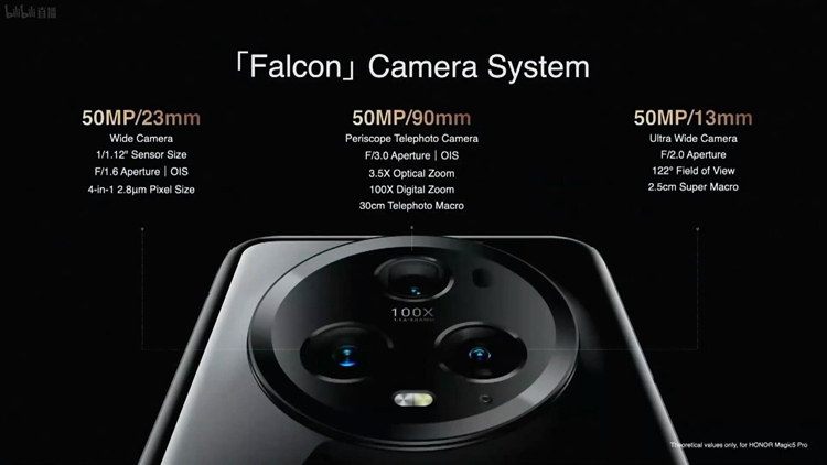 MWC2023 | 荣耀发布Magic5系列手机：搭载"缪斯之眼"星轮三摄，899欧元起-第6张图片-科技快讯