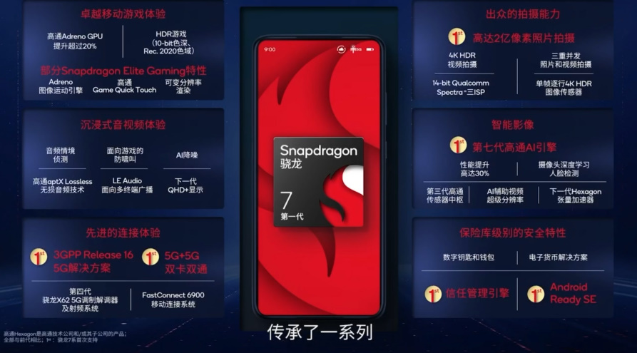 骁龙8+移动平台发布，功耗降低30%，同时发布新一代骁龙7平台-第10张图片-科技快讯