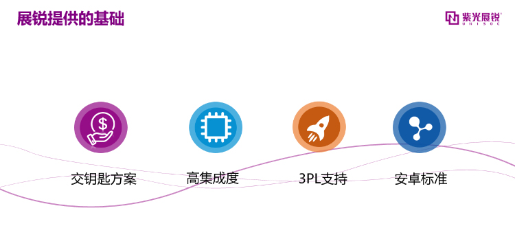 紫光展锐6款芯片适配安卓11 刷新展锐适配Android速度记录-第2张图片-科技快讯