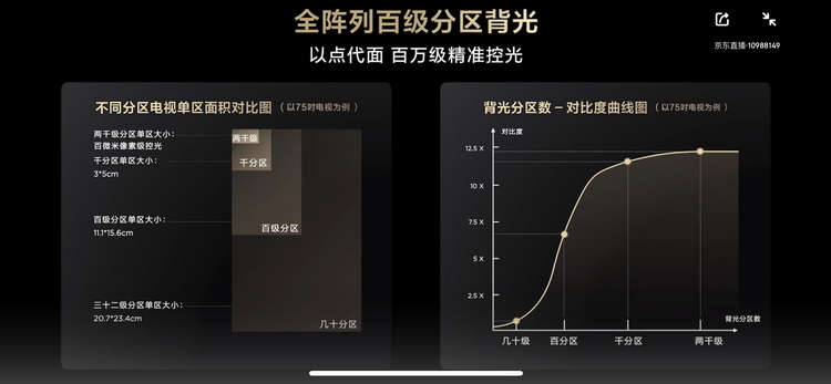 TCL发布高刷4K电视T7G 百背光分区 刷新达144Hz-第2张图片-科技快讯