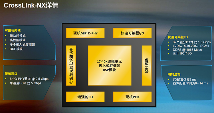 强化安全性和可靠性 莱迪思推出全新FPGA组件Mach-NX-第5张图片-科技快讯