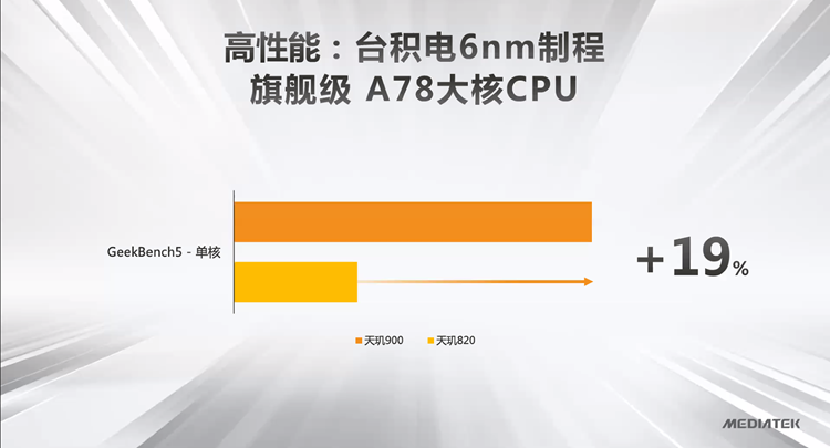 联发科发布天玑900处理器：6nm制程工艺，不输旗舰的越级规格-第2张图片-科技快讯