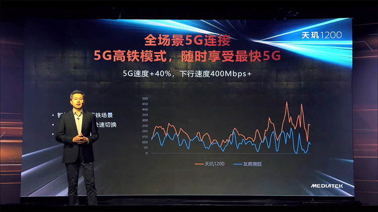 联发科发布天玑1200旗舰处理器：6nm制程，体验更出色，Redmi首发尝鲜-第4张图片-科技快讯