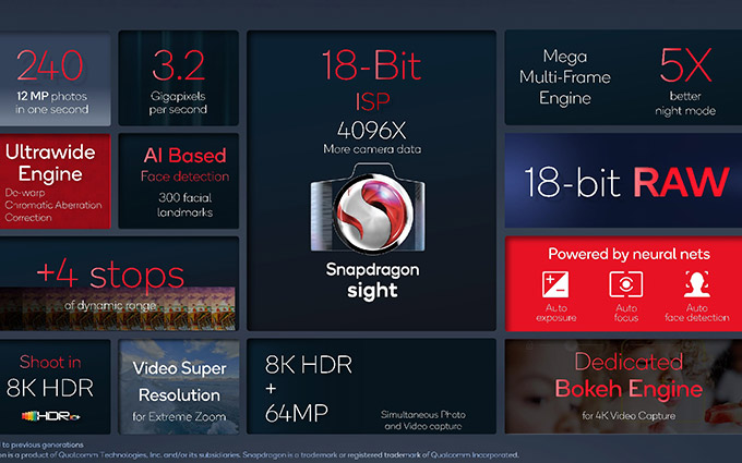 徕卡加持、索尼合作、18bit ISP 高通骁龙8能带动安卓手机摄影飞跃么？-第6张图片-科技快讯