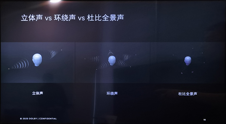 杜比视界+杜比全景声 构建真实的视听体验-第4张图片-科技快讯