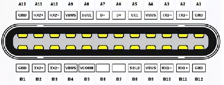 USB Type-C为何能成为如今最主流的接口？简谈USB接口发展史-第4张图片-科技快讯