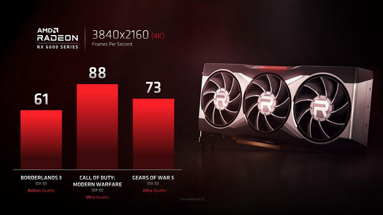 AMD官方公布Radeon RX 6000系列显卡性能：4K轻松60帧-第1张图片-科技快讯