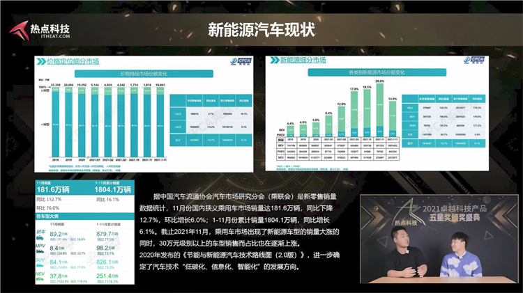 年度总结精彩纷呈！一文了解热点科技2021年卓越科技产品盛典-第11张图片-科技快讯