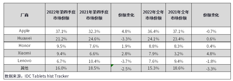 国产平板怎么突然"火"起来了？现在大家都想来分一杯羹   -第3张图片-科技快讯