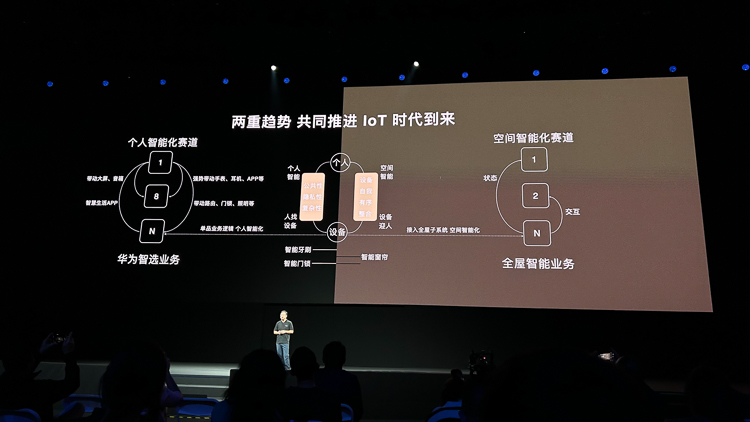 华为开发者大会2022亮点总结，鸿蒙生态再上新高度-第12张图片-科技快讯