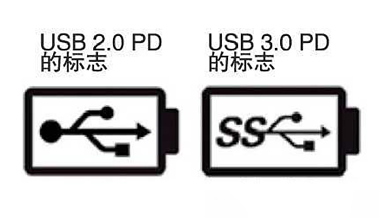 手机充电器的思考：QC、PD等快充协议有何不同？为何不统一？-第6张图片-科技快讯