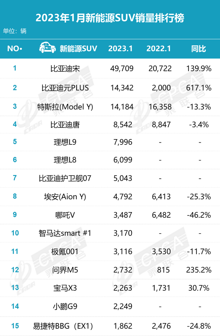 涨价2000元！26.19万元的Model Y是否值得入手？-第6张图片-科技快讯