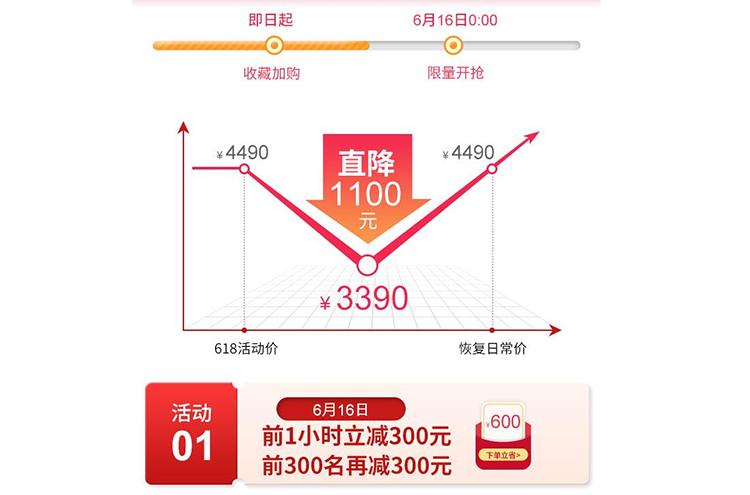 天猫618大促即将拉开帷幕：活动节奏、促销玩法抢先看-第5张图片-科技快讯
