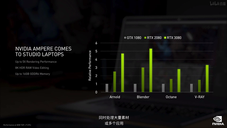 跨级吊打太尴尬：英伟达要求RTX 30系笔记本标记功耗和频率-第2张图片-科技快讯