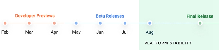 Android 12 Beta2版本内容曝光，新增上下文感知自动主题系统-第3张图片-科技快讯