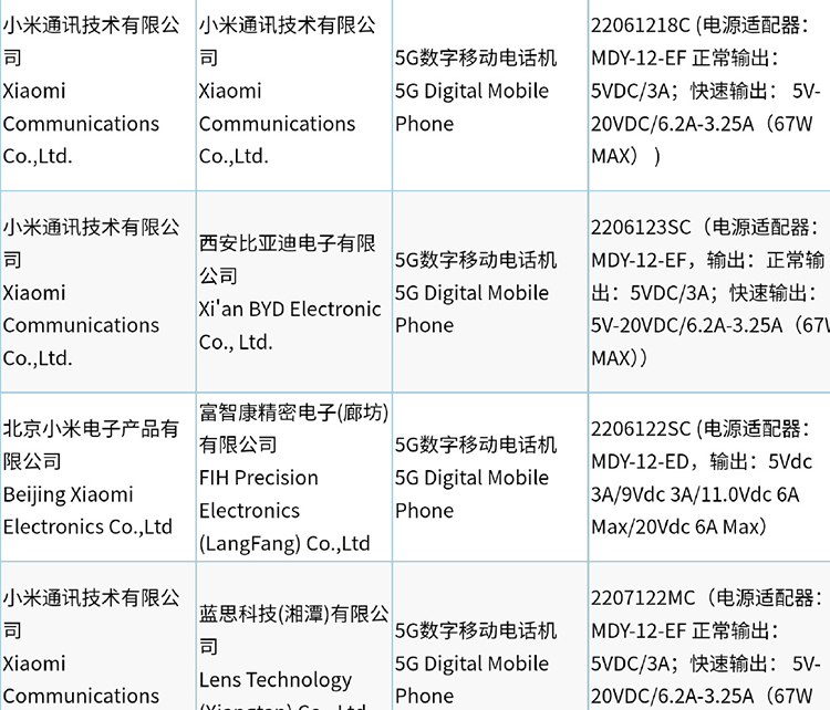 小米5款旗舰新机完成入网工作 天玑版小米12S Pro或标配67W充电器-第1张图片-科技快讯