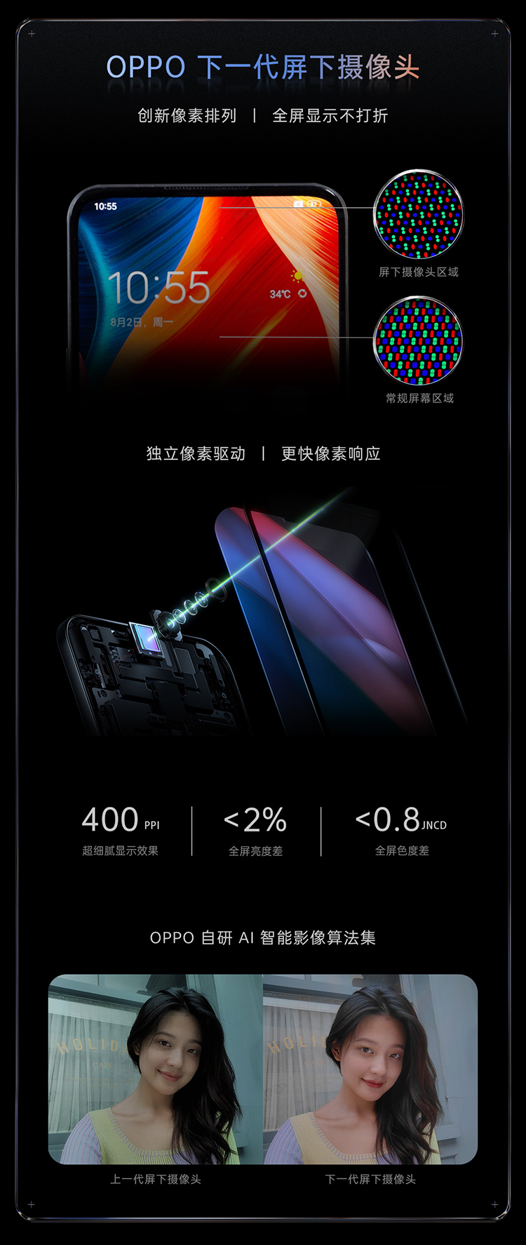 OPPO展示影像新技术 RGBW、连续光变，五轴防抖和屏下前摄应有尽有-第5张图片-科技快讯