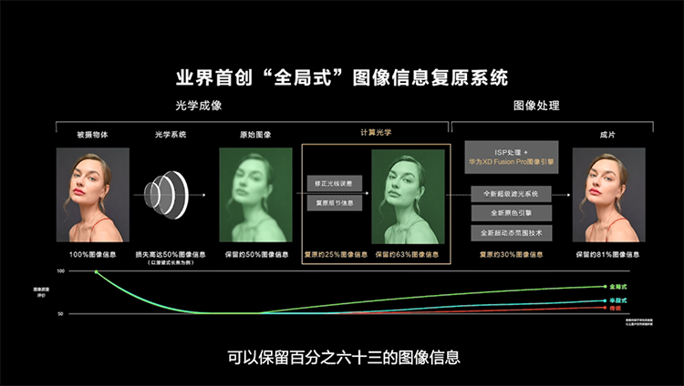 华为正式推出P50系列新机：搭载原色双影像单元 全系仅支持4G *** -第8张图片-科技快讯