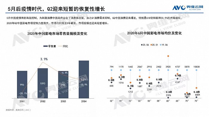 电视市场风云聚变 产能与技术将成为制胜关键-第2张图片-科技快讯