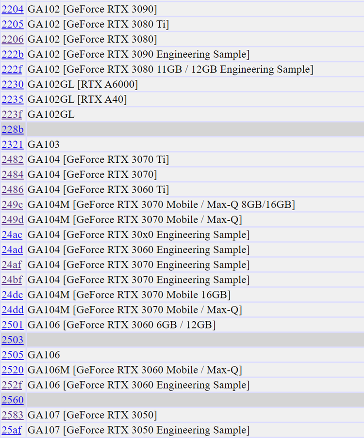 英伟达RTX 3080 Ti现身数据库：预计有20GB显存-第1张图片-科技快讯