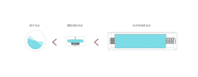各个手机厂商吹捧的线性马达，究竟有什么作用？-第4张图片-科技快讯